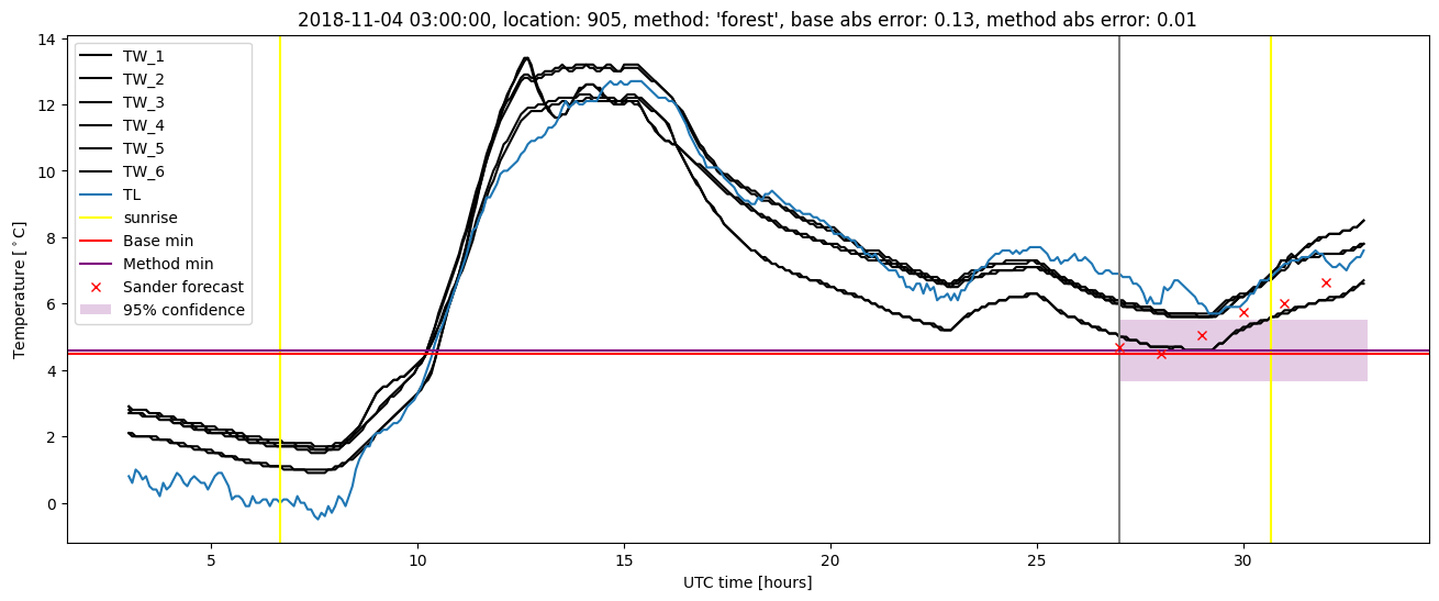 My plot :)