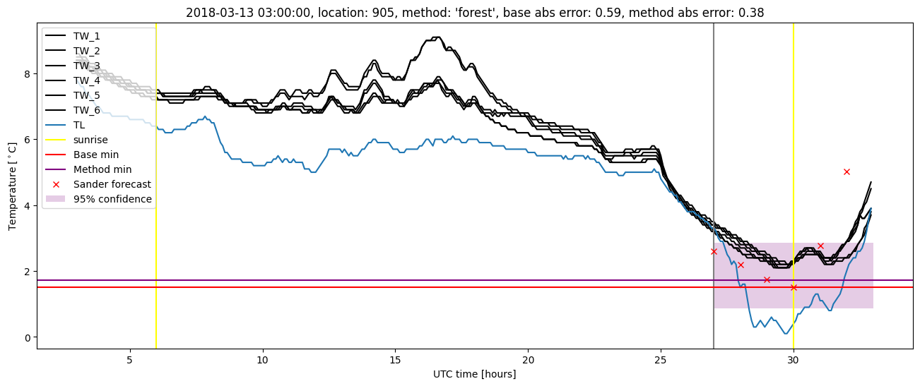 My plot :)