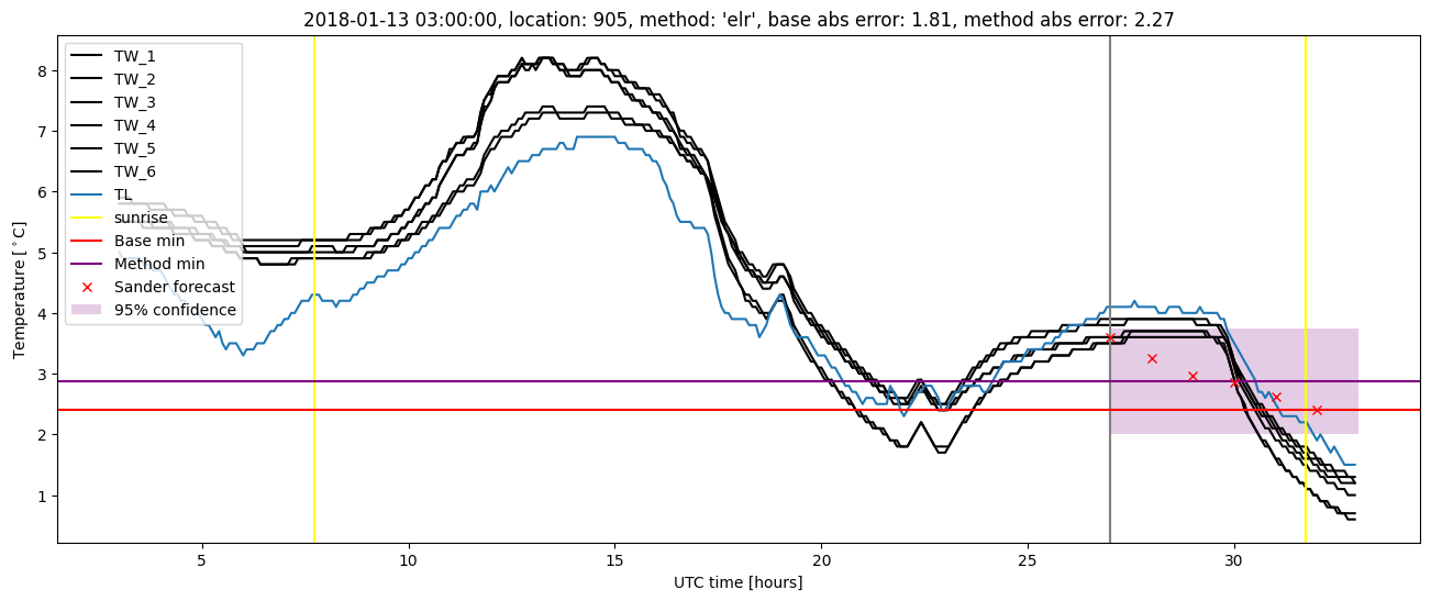 My plot :)