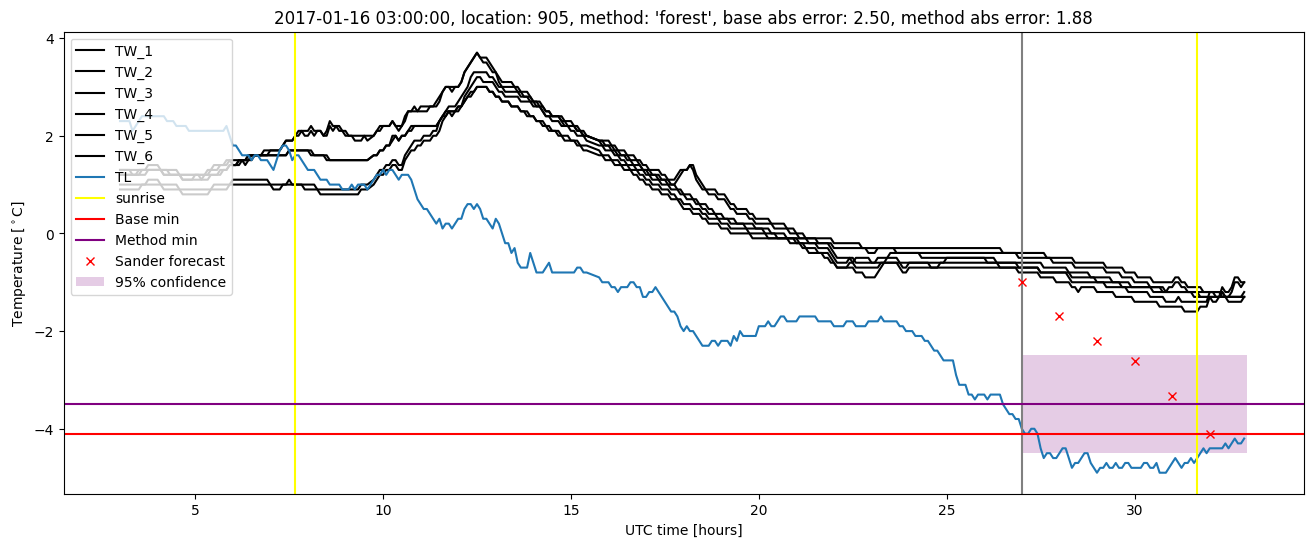 My plot :)