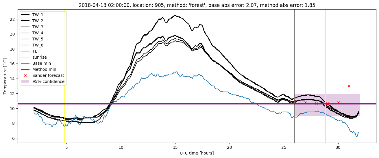 My plot :)