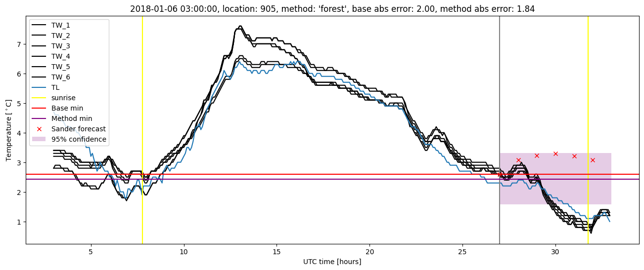 My plot :)