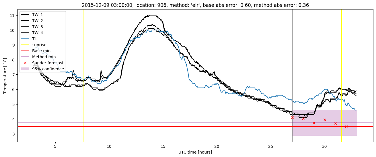 My plot :)