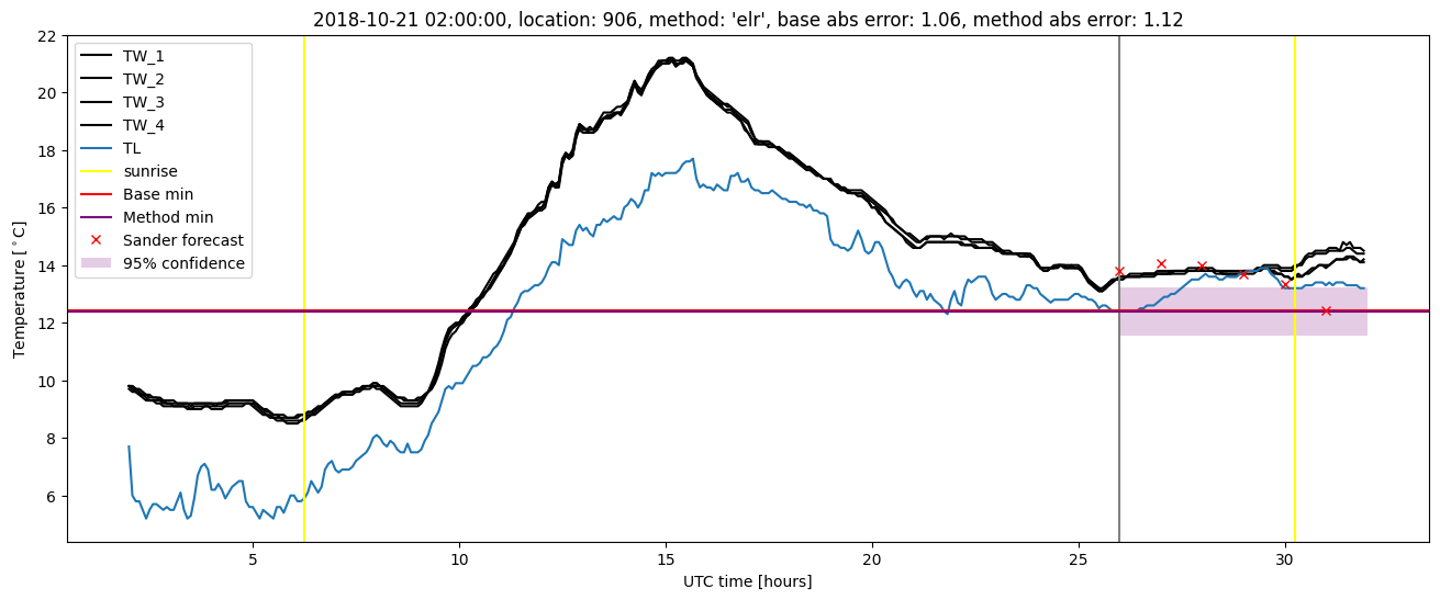 My plot :)