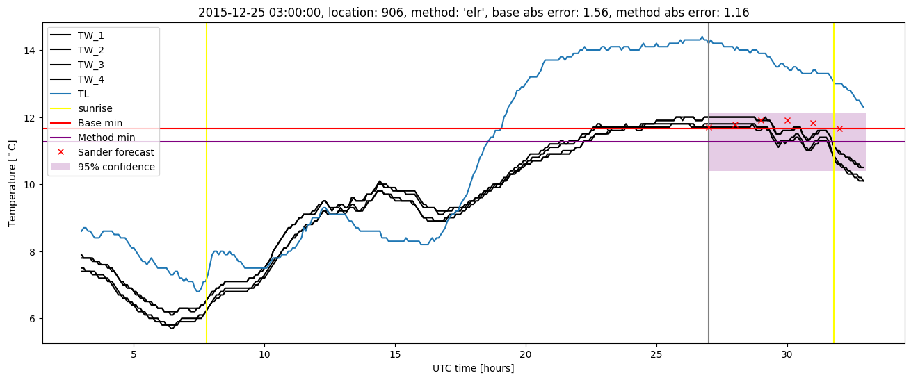 My plot :)