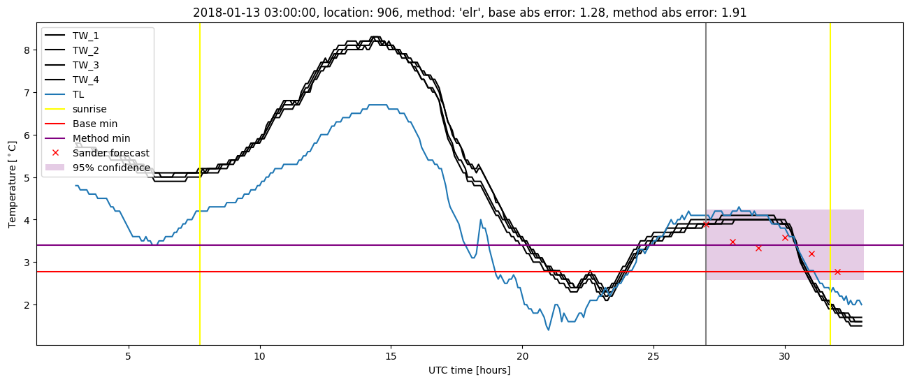 My plot :)