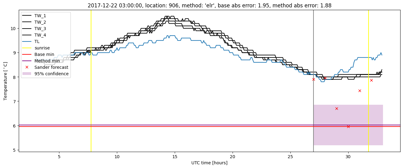 My plot :)