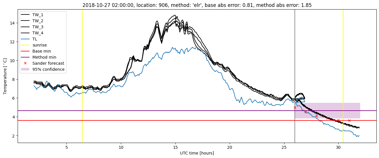 My plot :)