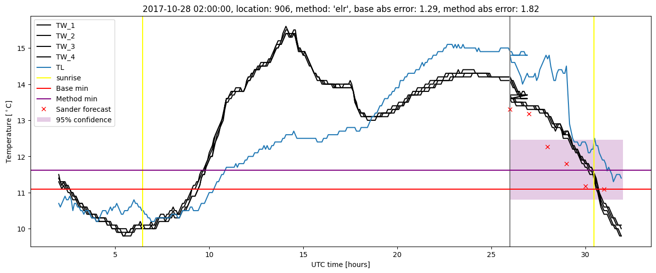 My plot :)