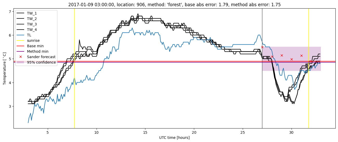 My plot :)