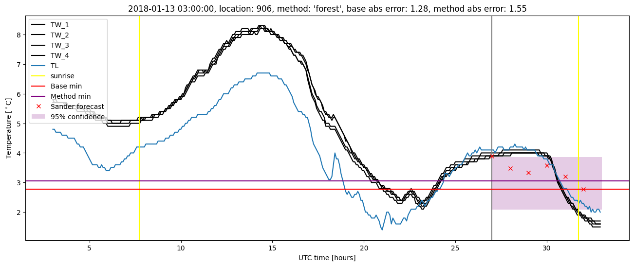 My plot :)