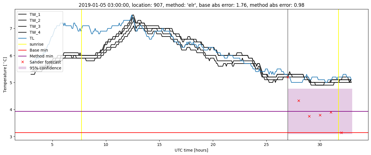 My plot :)