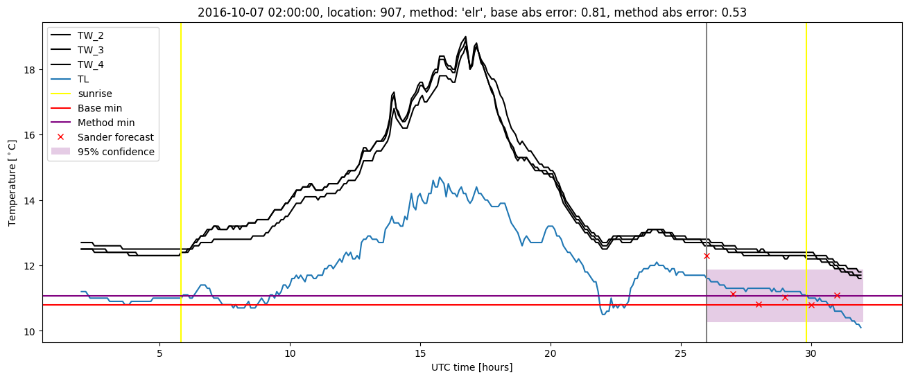 My plot :)