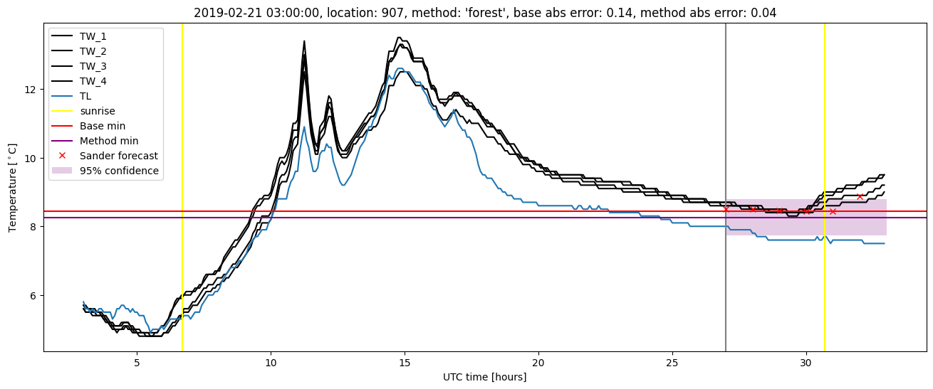 My plot :)