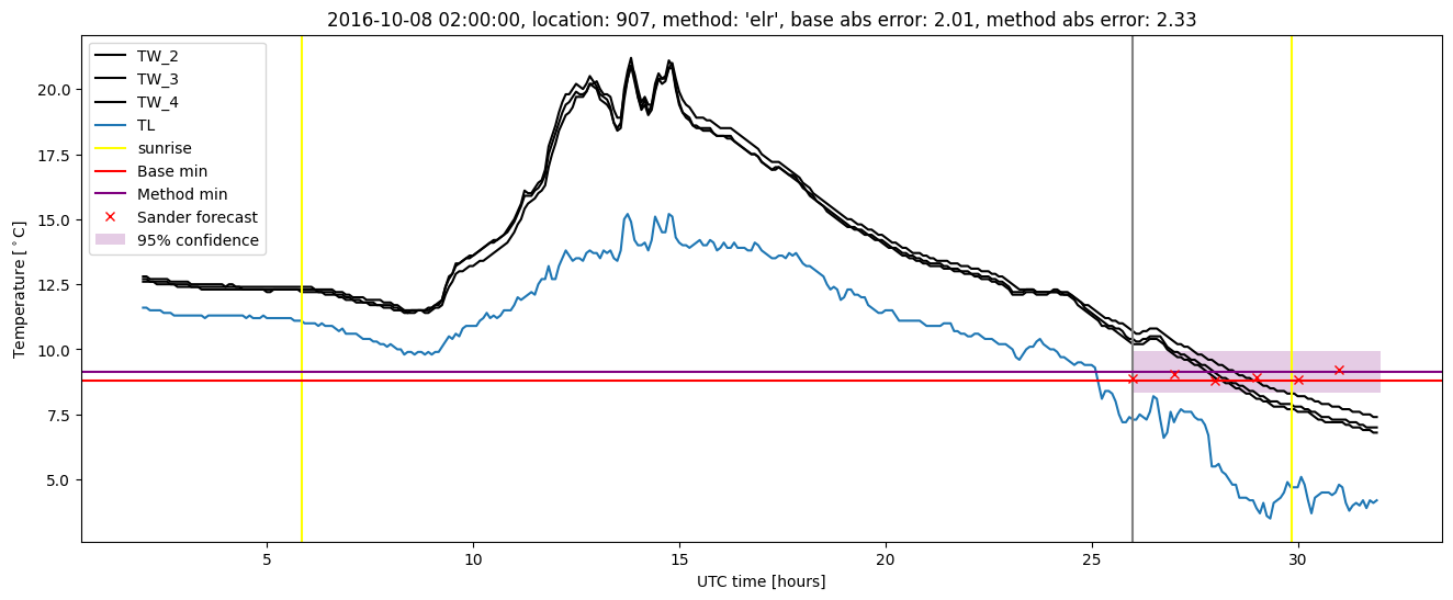 My plot :)