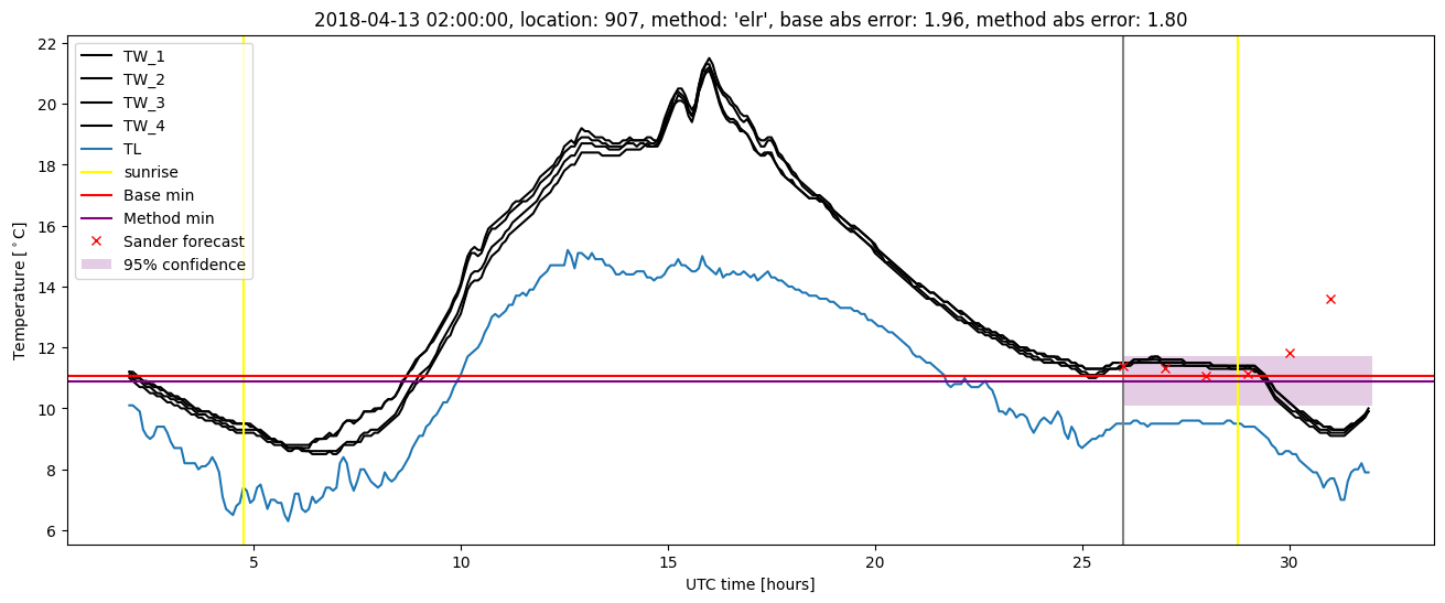 My plot :)