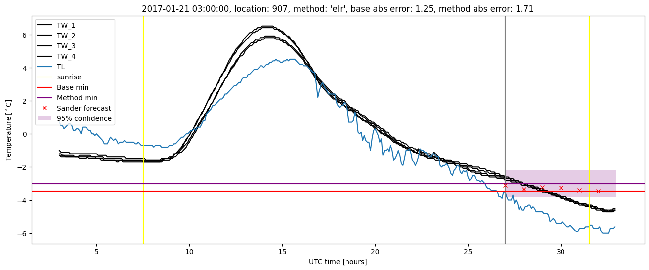 My plot :)