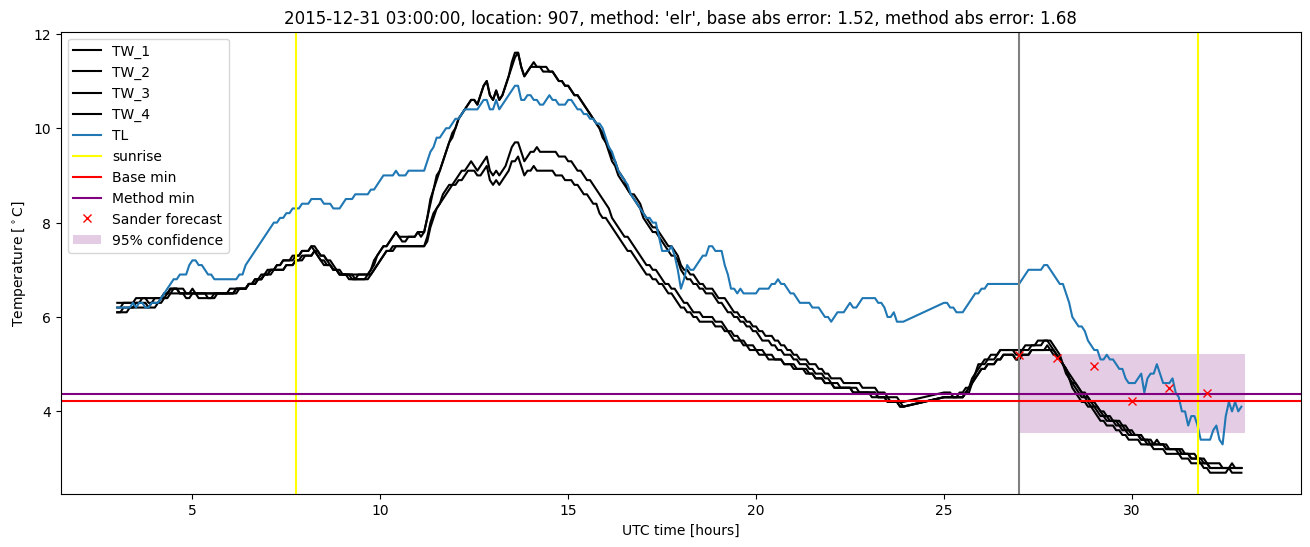 My plot :)