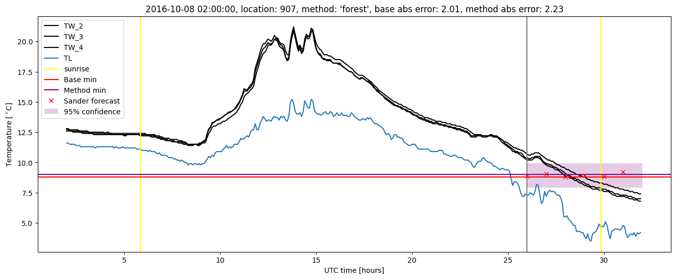 My plot :)