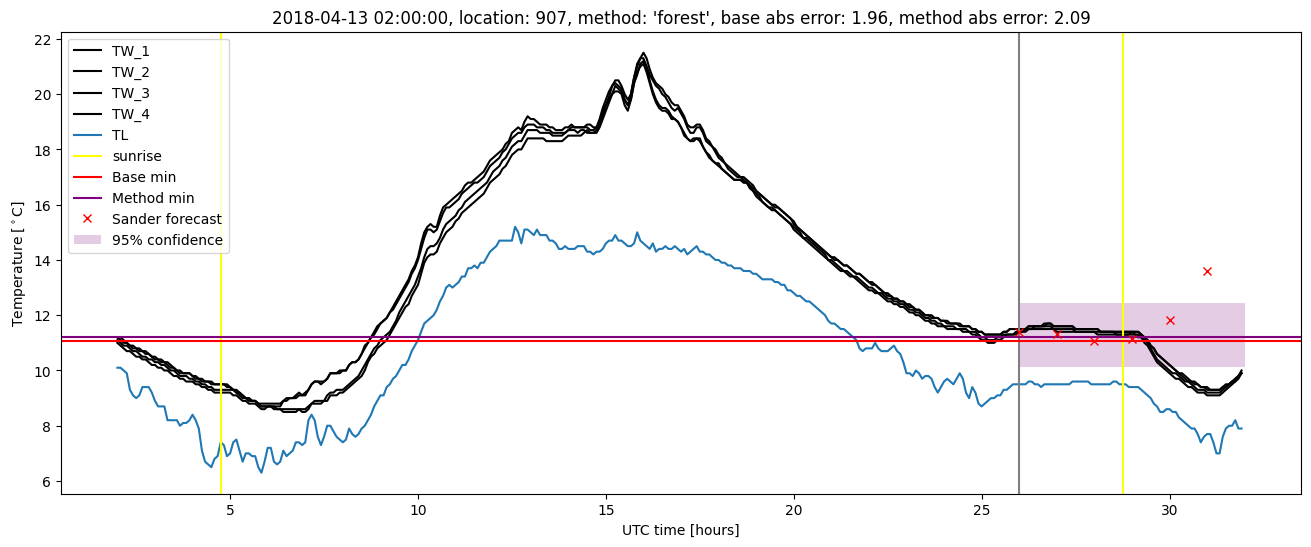 My plot :)