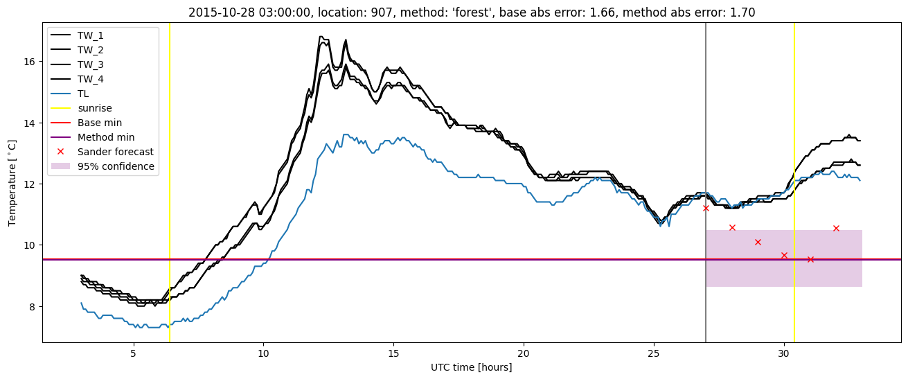 My plot :)