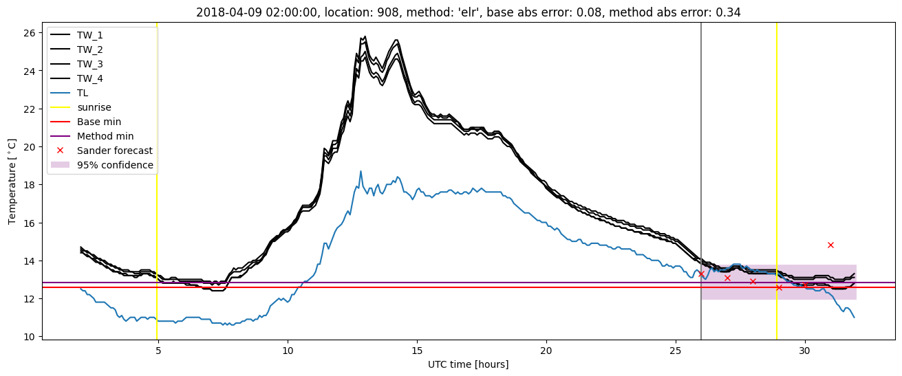 My plot :)