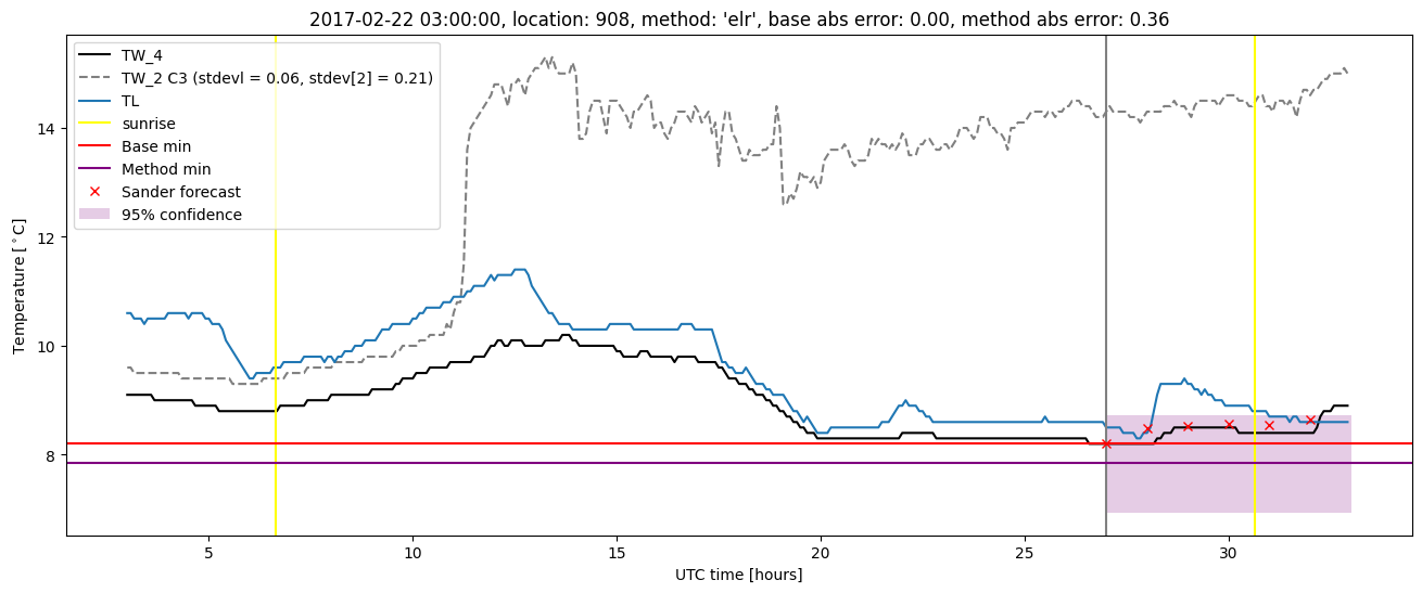 My plot :)