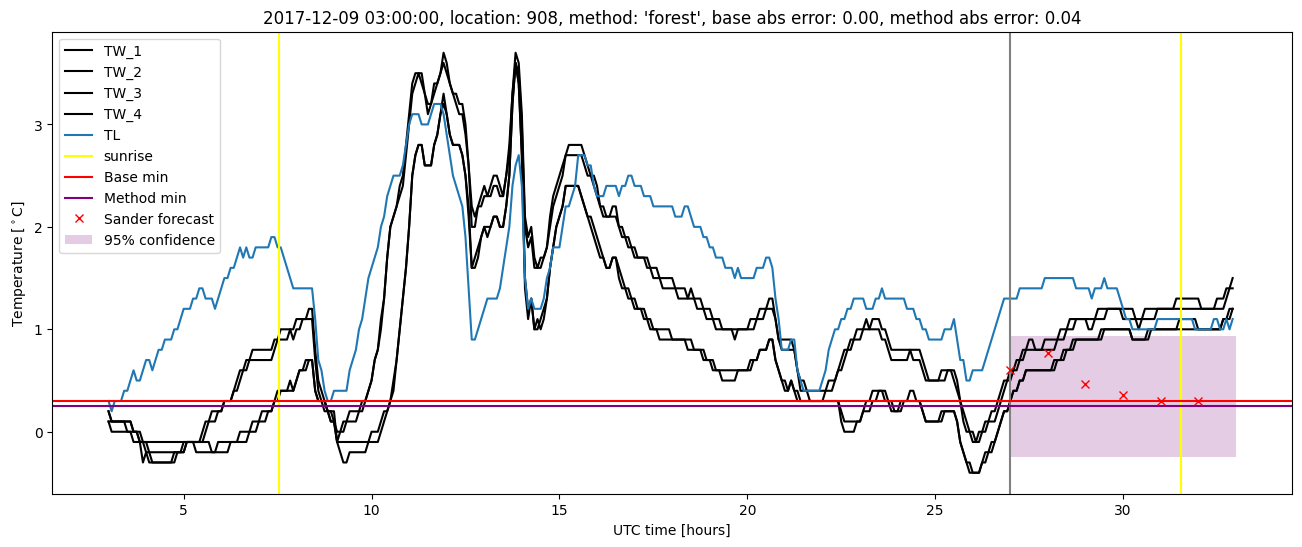 My plot :)