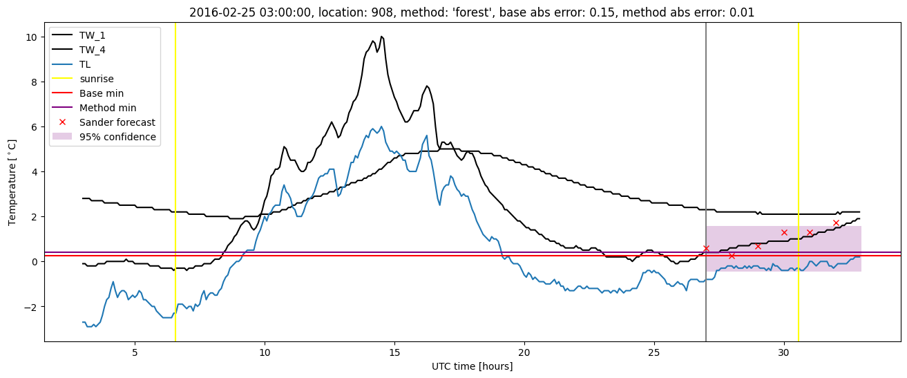 My plot :)