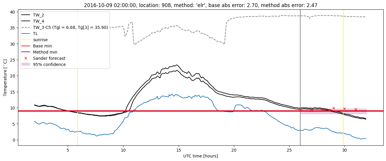 My plot :)