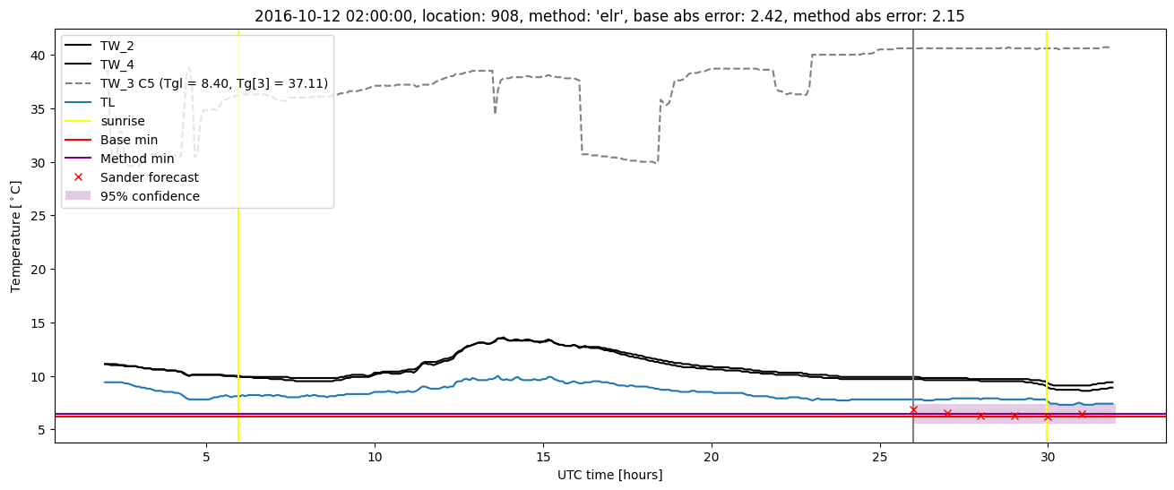 My plot :)