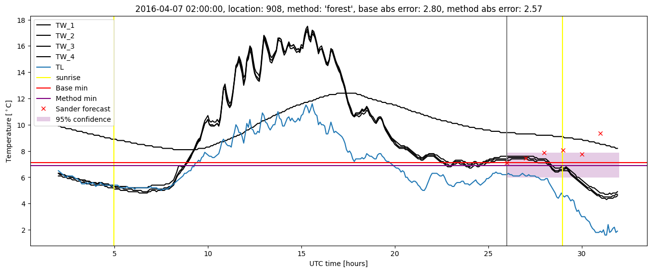 My plot :)