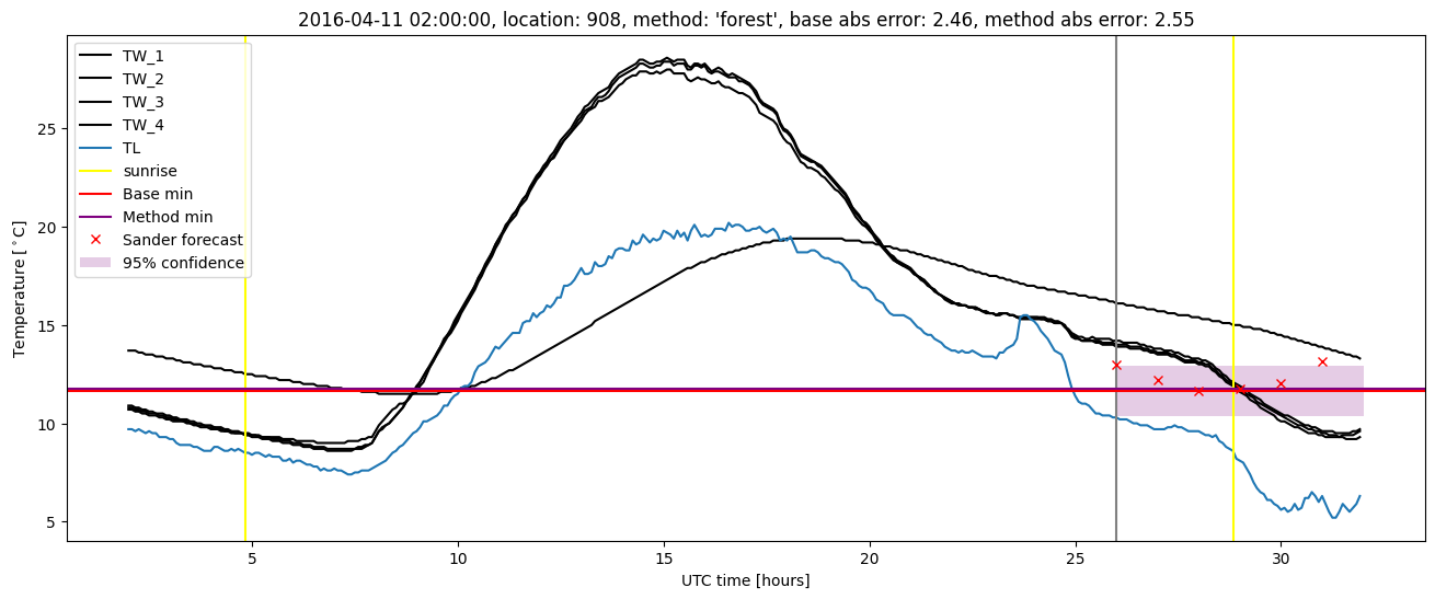 My plot :)