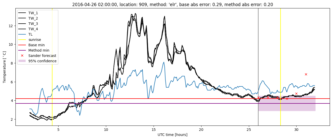 My plot :)