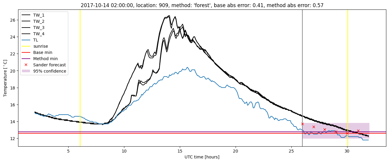 My plot :)