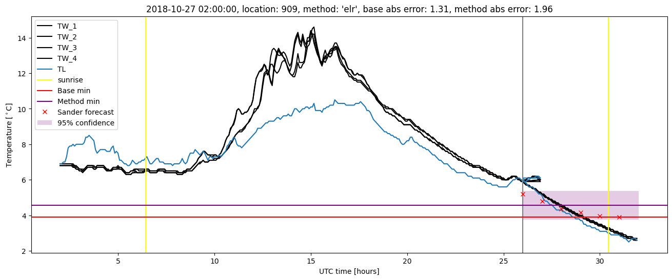 My plot :)