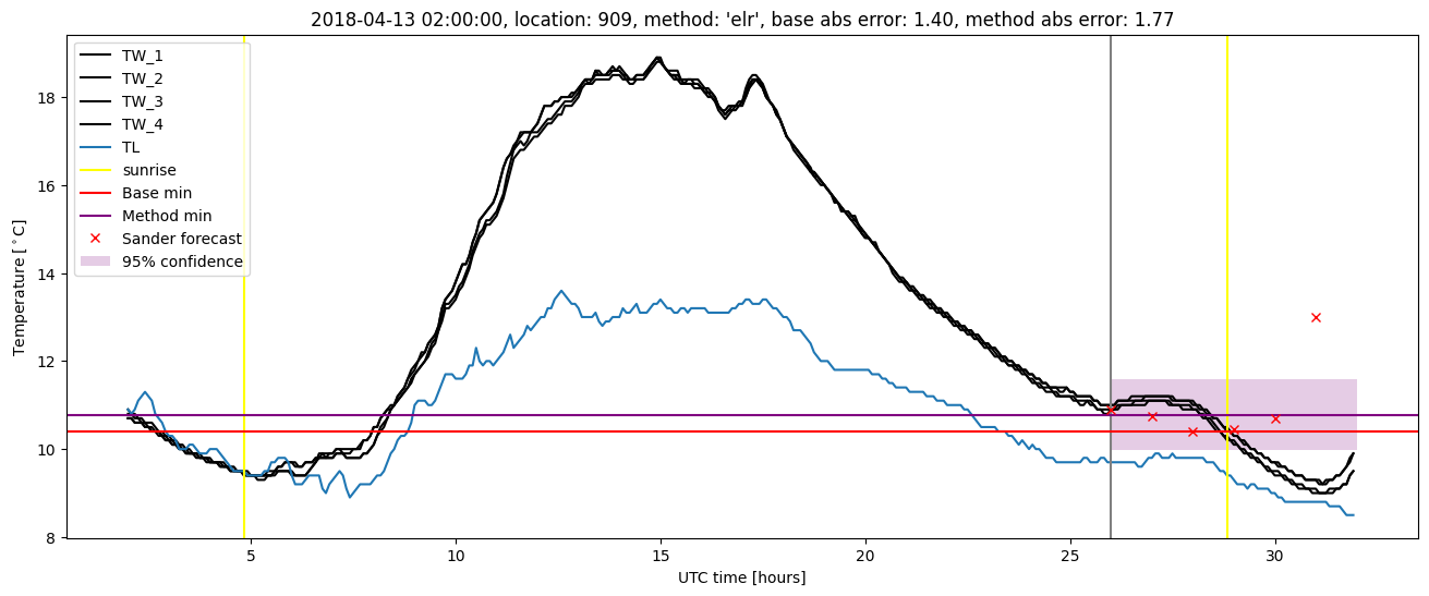 My plot :)