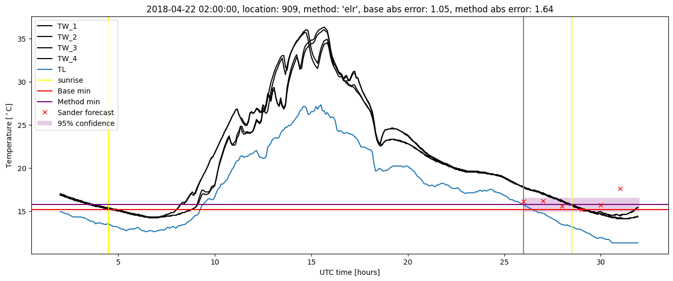 My plot :)