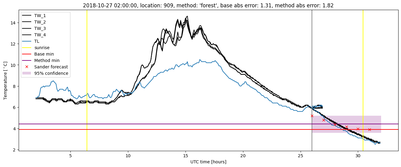 My plot :)