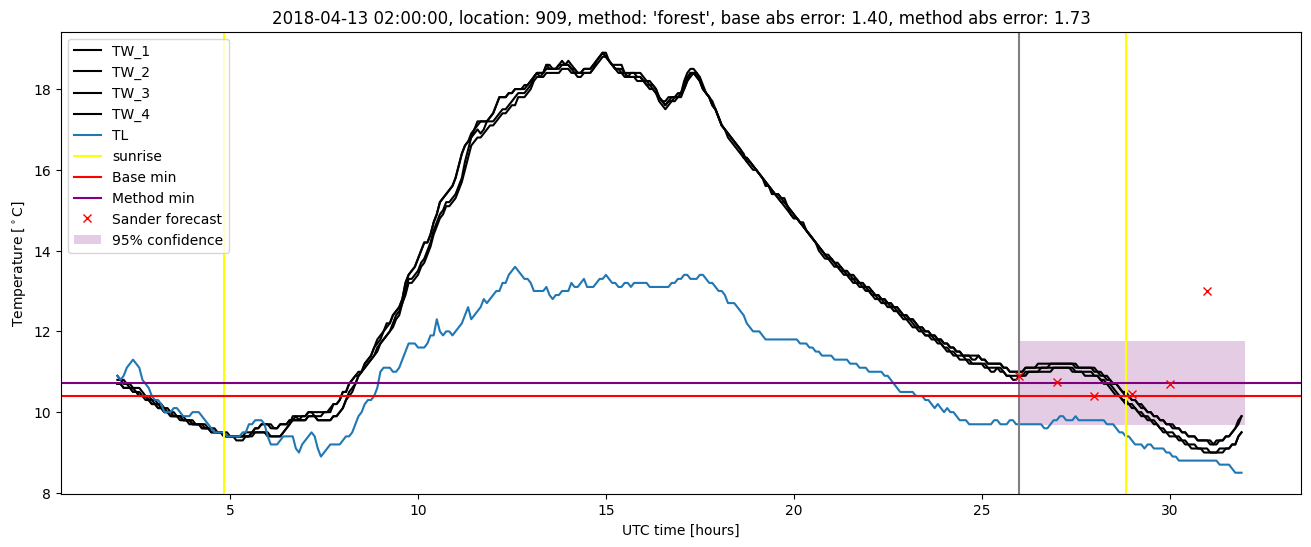 My plot :)