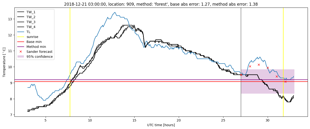 My plot :)