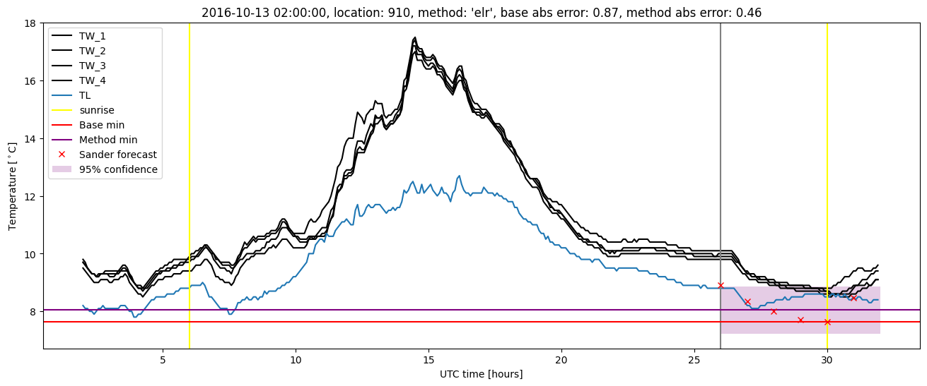 My plot :)