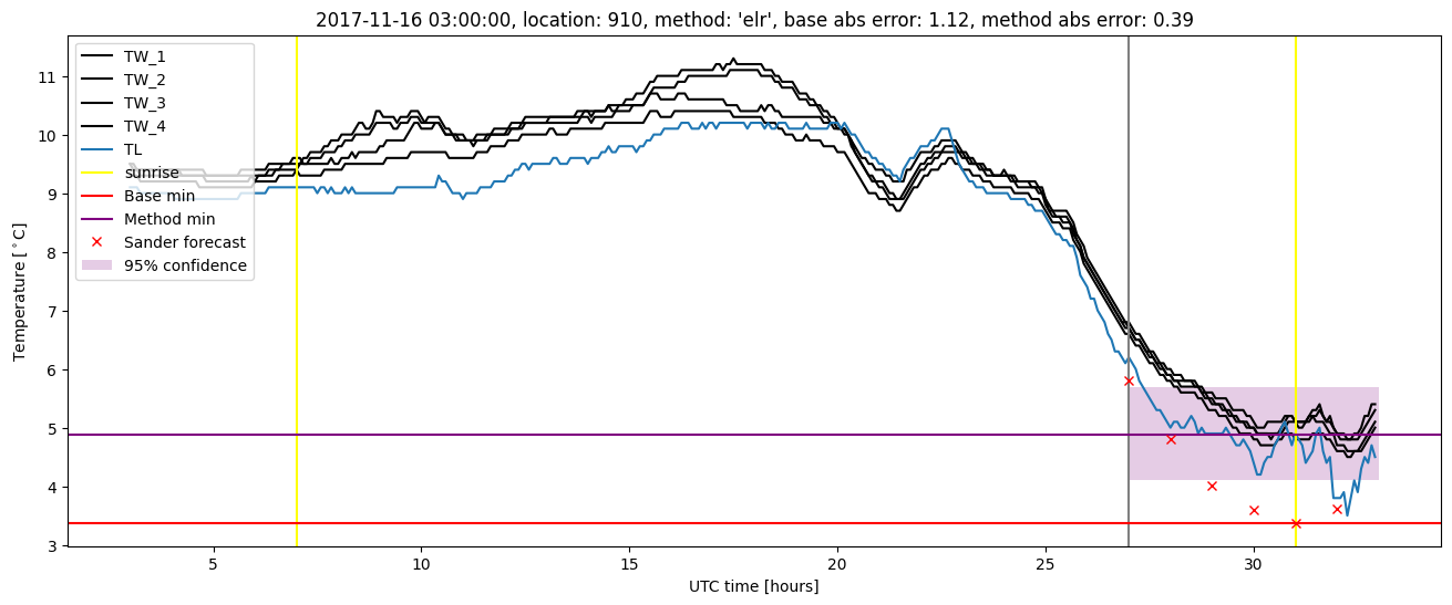 My plot :)