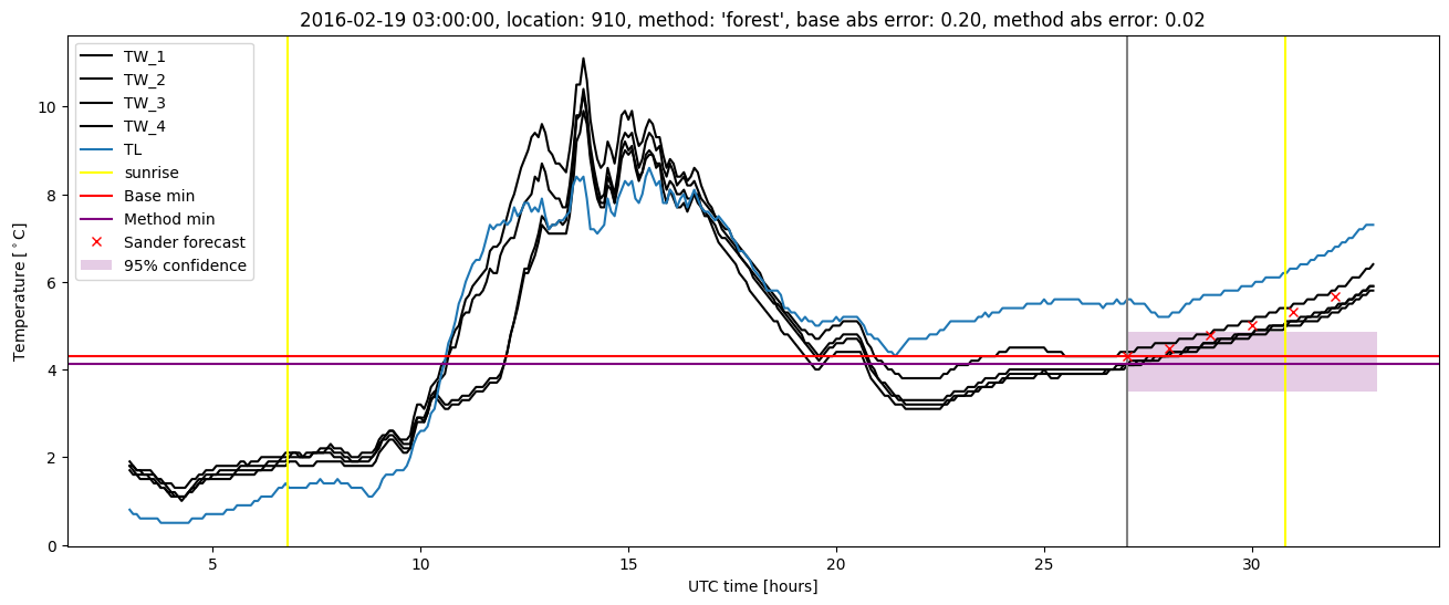 My plot :)