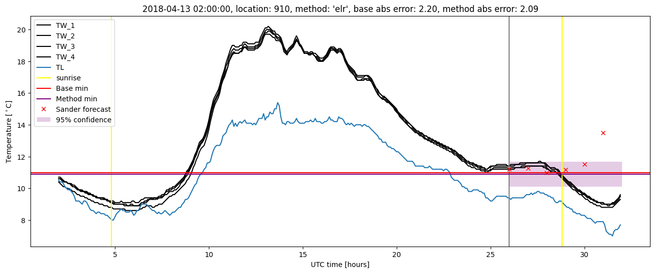 My plot :)