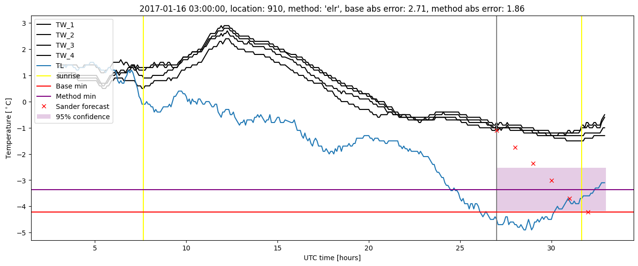 My plot :)