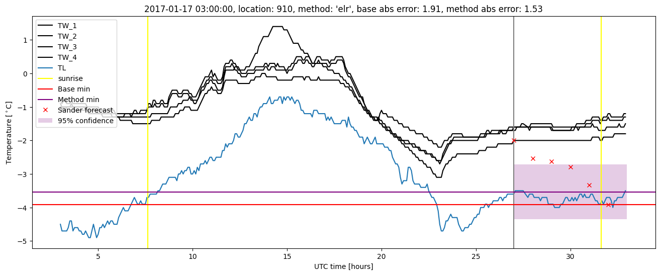 My plot :)