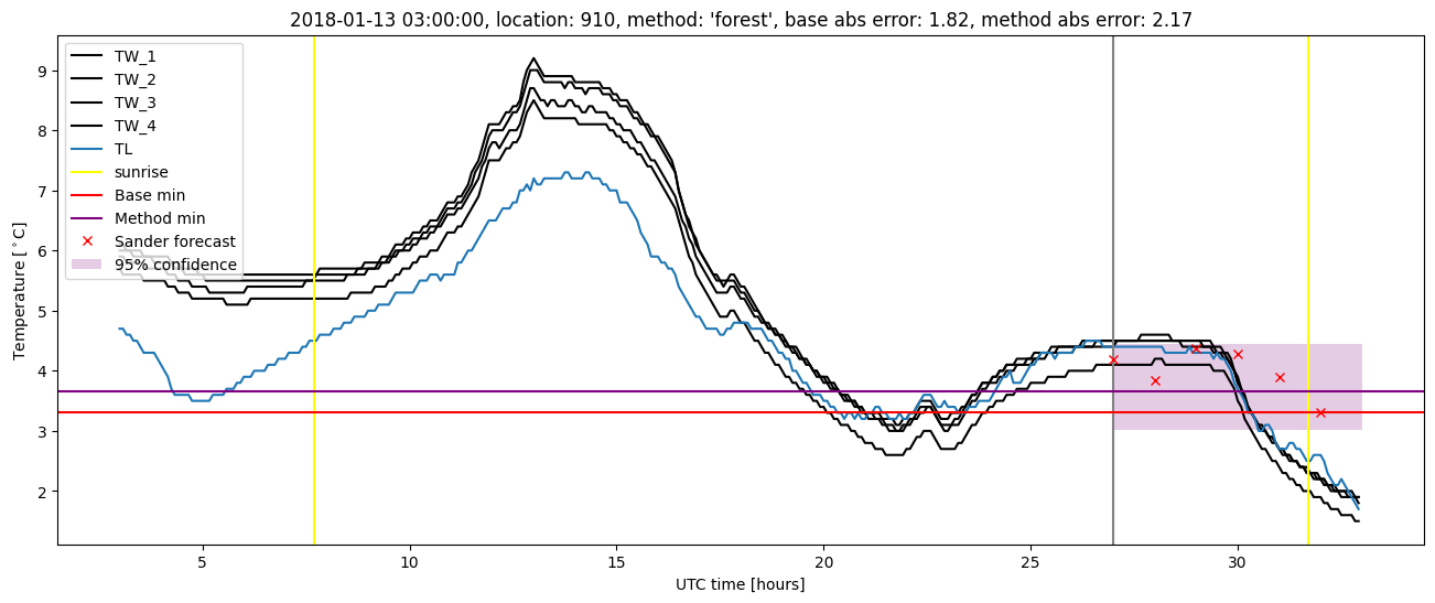 My plot :)