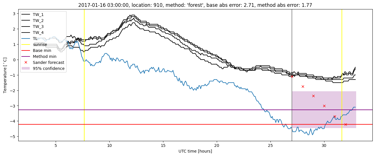 My plot :)