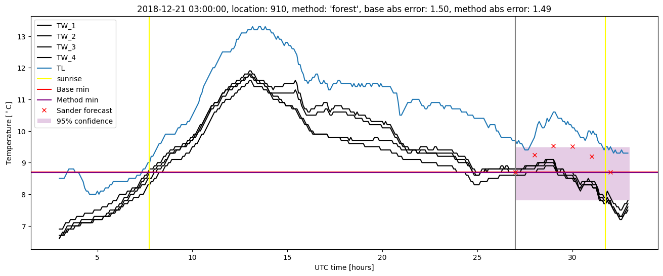 My plot :)